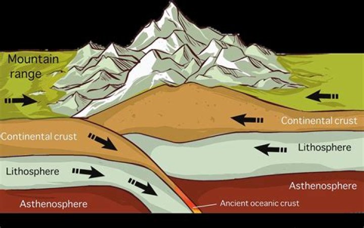 how is the continental slope formed