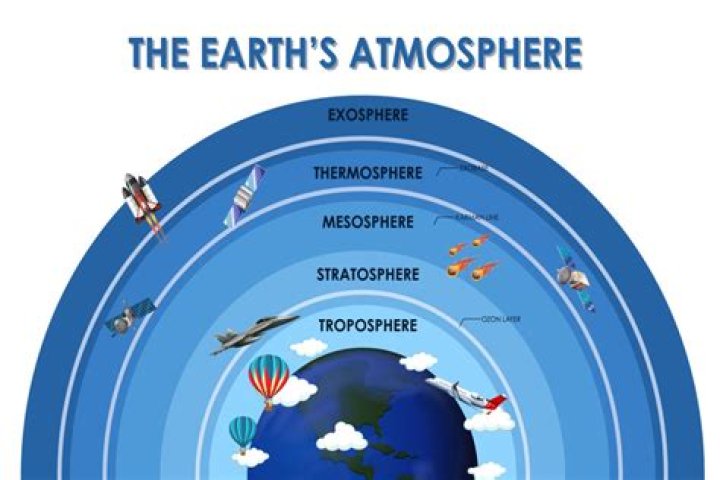how is the existence of earth's unique atmosphere explained?