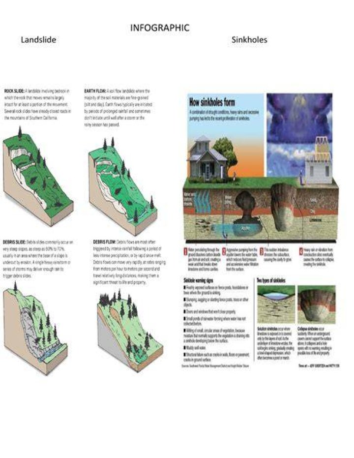 how is the incidence of landslides expected to change in the future?