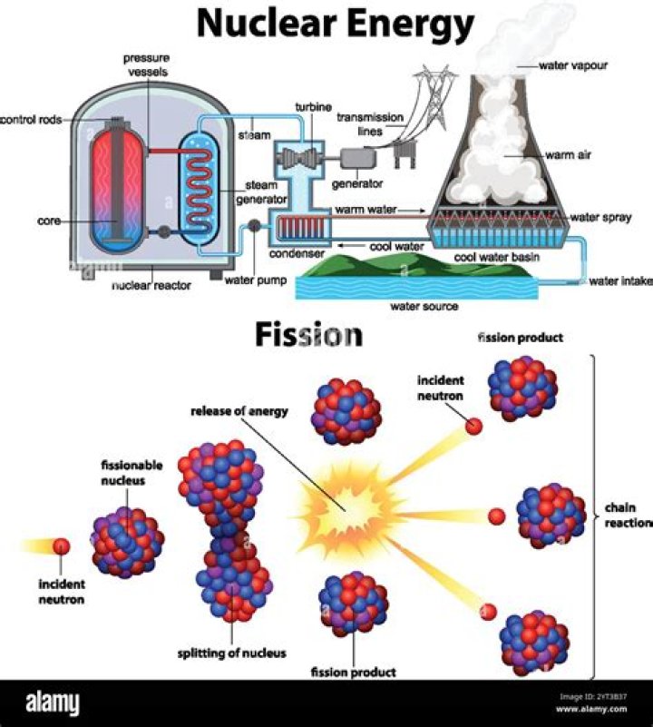 how is the sun related to nuclear energy