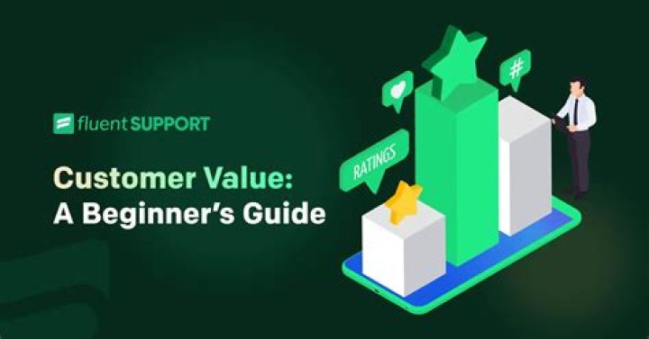 how is the value of a good or service determined?