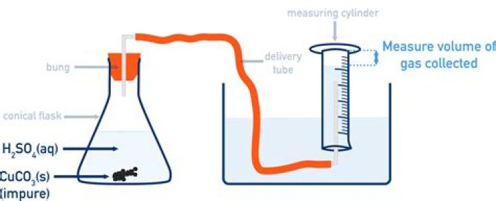 how is the volume of the co2 collected measured in this experiment