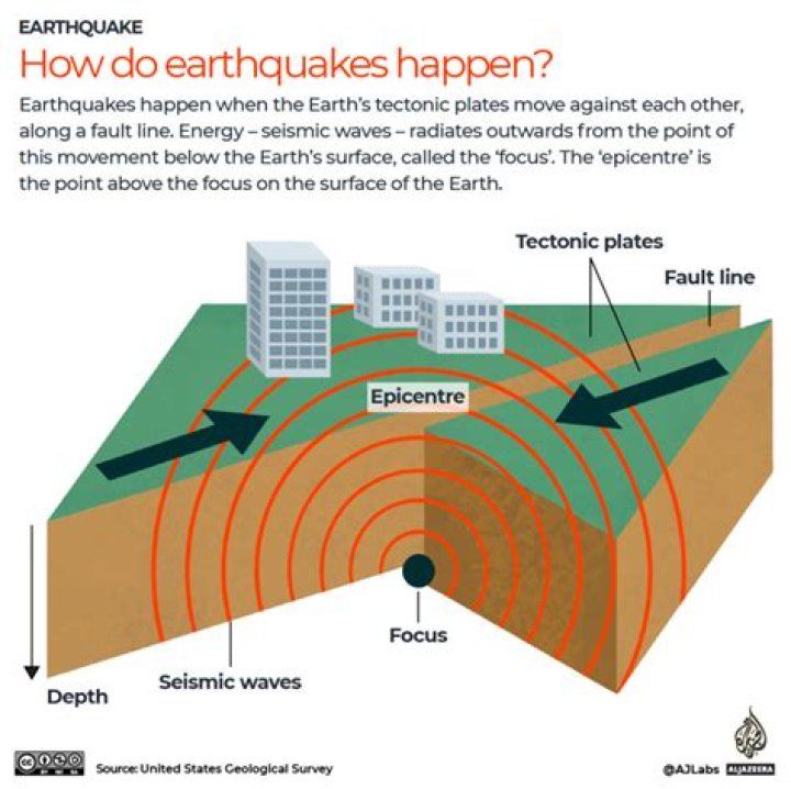 how long are earthquakes - Lisbd-net.com