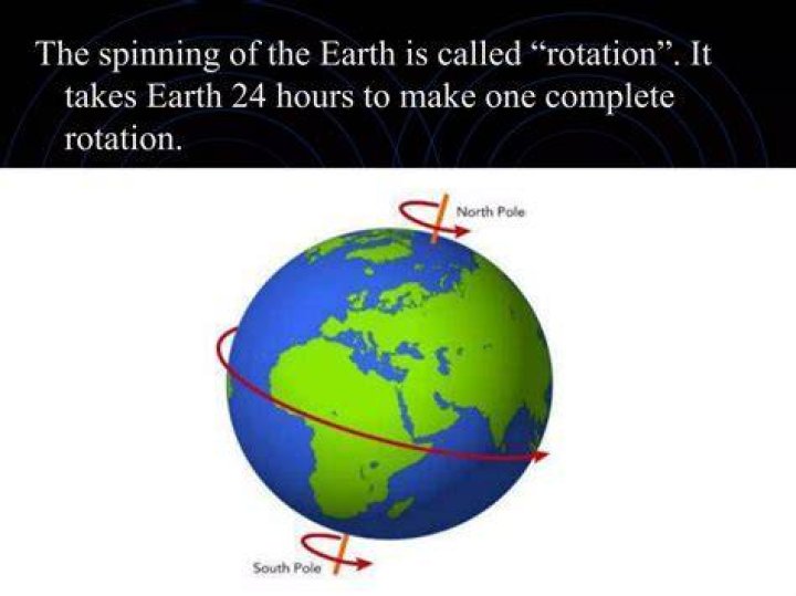 how long does it take for jupiter to rotate on its axis