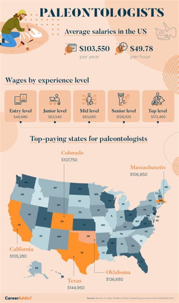 how long does it take to become a paleontologist