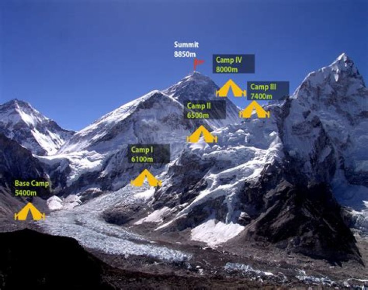 how long does it take to climb mount everest