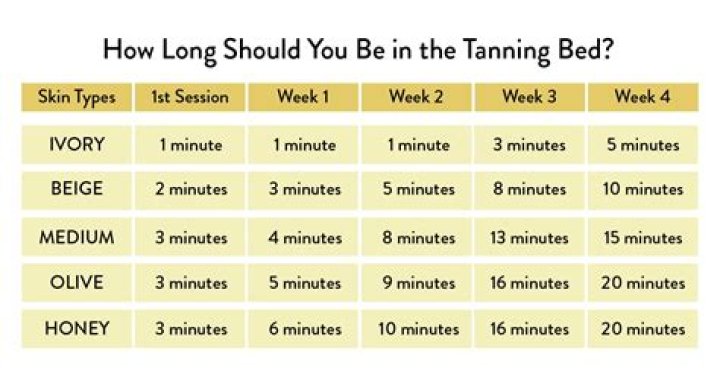 how long does it take to get cbest results
