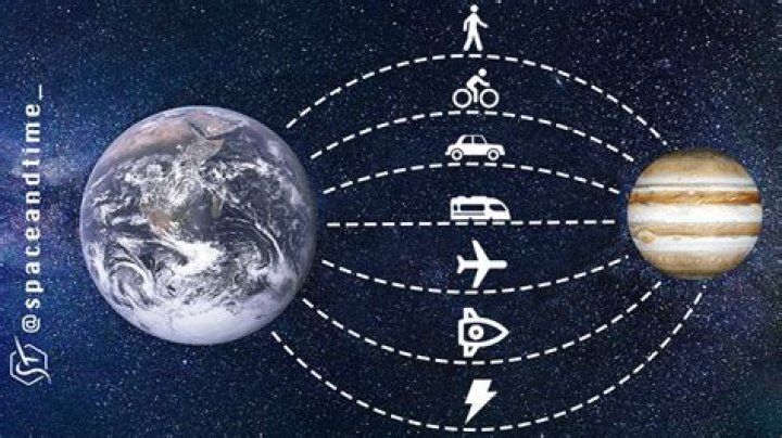 how long does it take to get to jupiter from earth