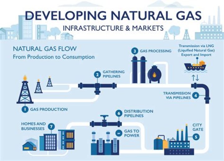 how long for natural gas to dissipate