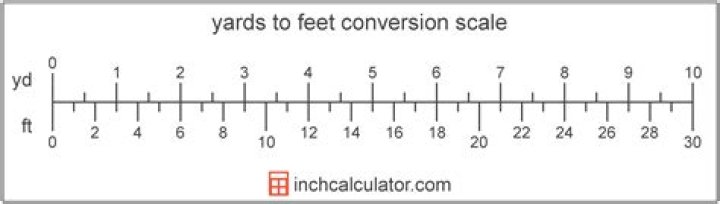 how long is 7 yards