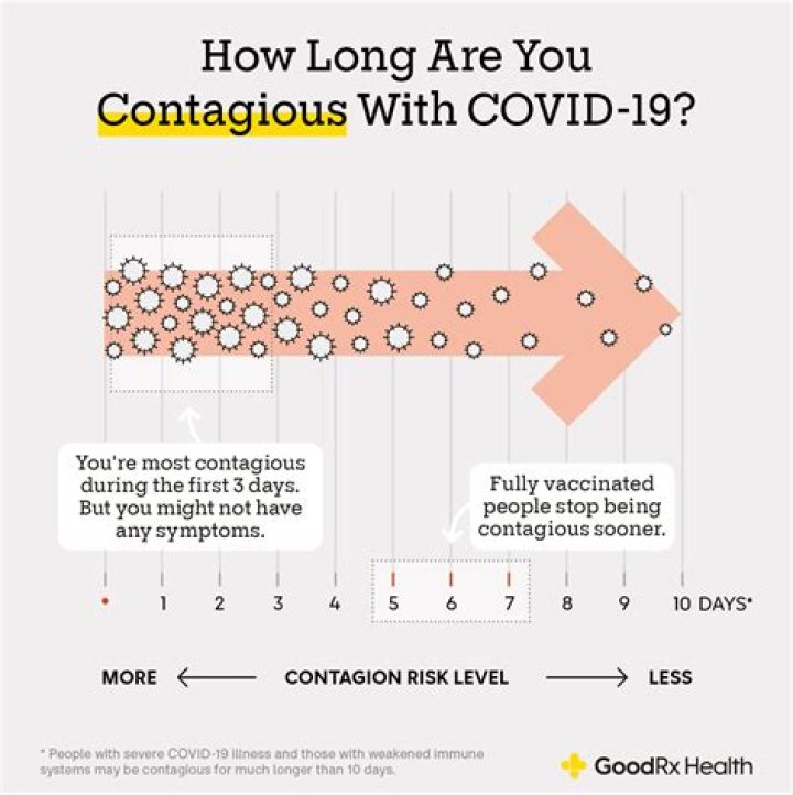 how long is blood contagious outside the body