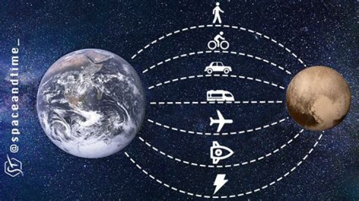 how long would it take to walk around pluto