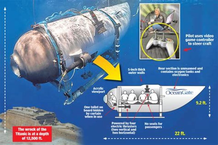 how many artifacts were recovered from the titanic