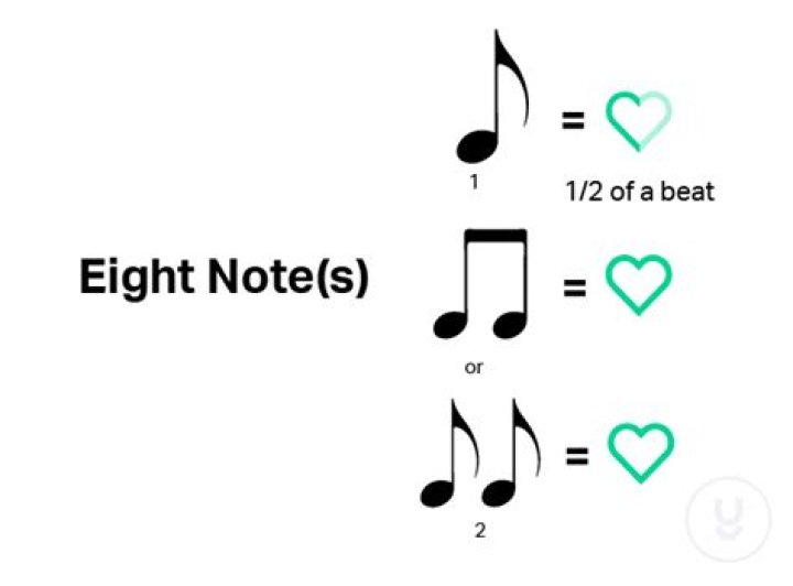 how many beats does an 8th note get