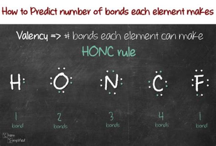 how many bonds can sulfur have