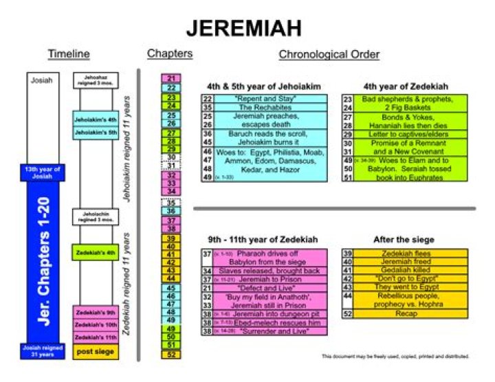 how many chapters in jeremiah