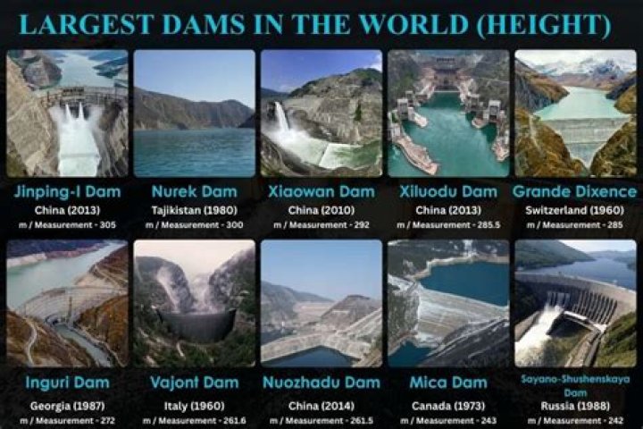 how many dams are there in the world