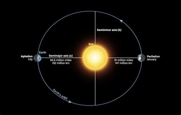 how many days does jupiter take to orbit the sun