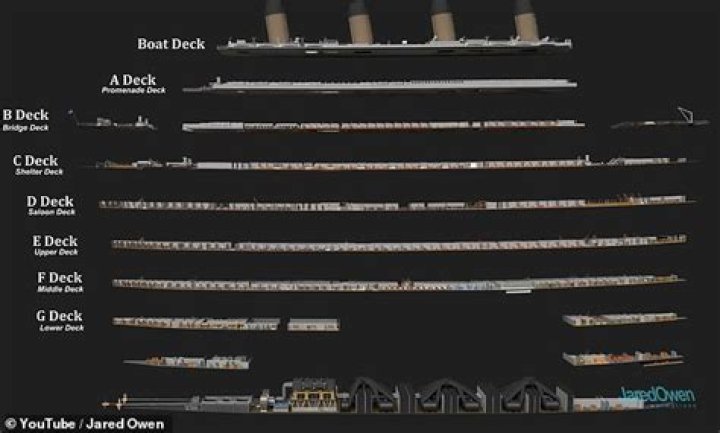 how many decks did the titanic have
