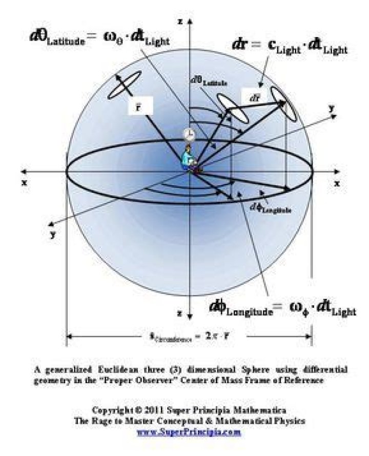 how many degrees in a sphere