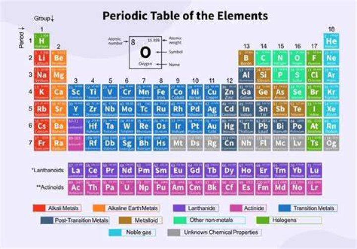 how many elements are in co2