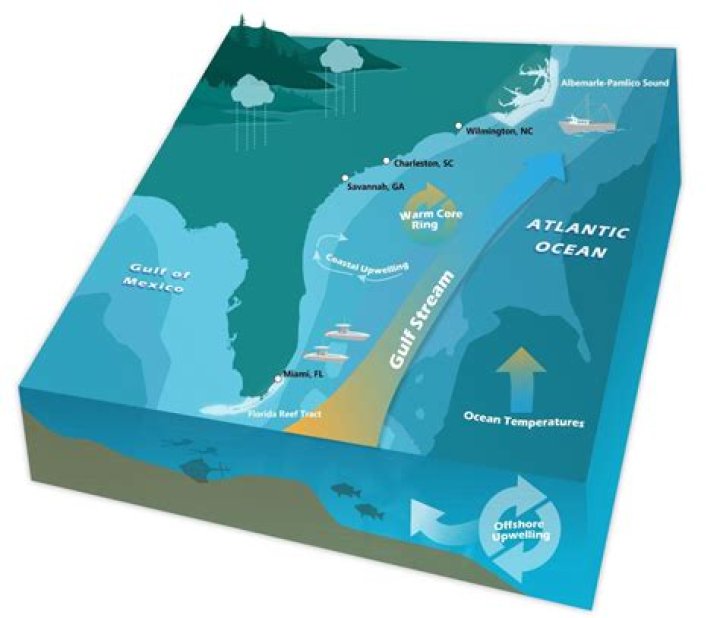 how many gallons in the atlantic ocean