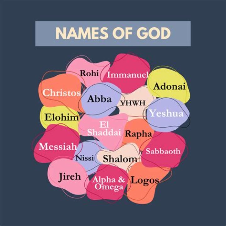 how many gods exist - Lisbd-net.com