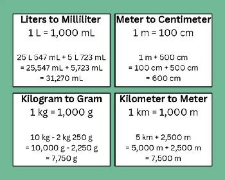 how many grams are in 1 liter