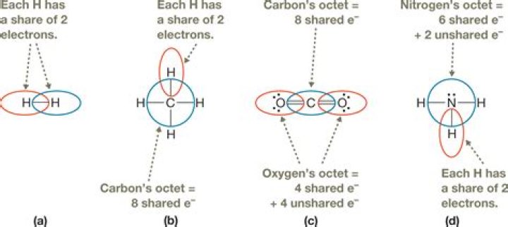 how many hydrogen atoms must bond to silicon to give it an octet of valence electrons?