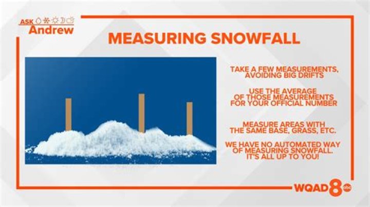 how many inches of snow to rain