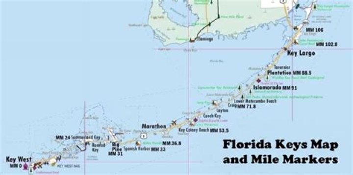 how many islands are in the florida keys