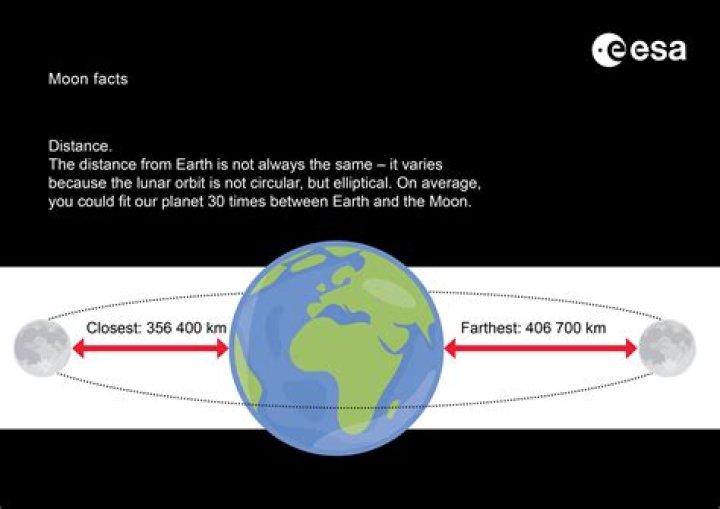 how many kilometers is the moon from earth