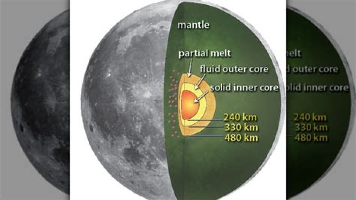 how many layers does the moon have