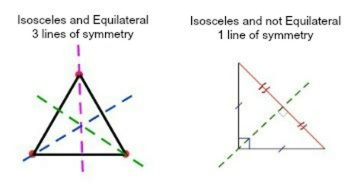 how many lines of symmetry does an isosceles triangle have
