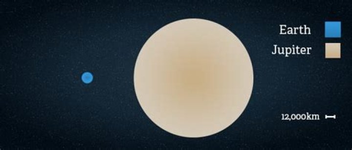 how many mercurys can fit in jupiter