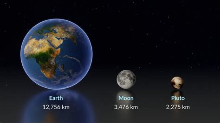 how many miles away is pluto from earth