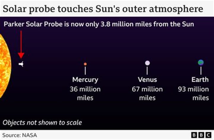 how many miles from the sun to the earth