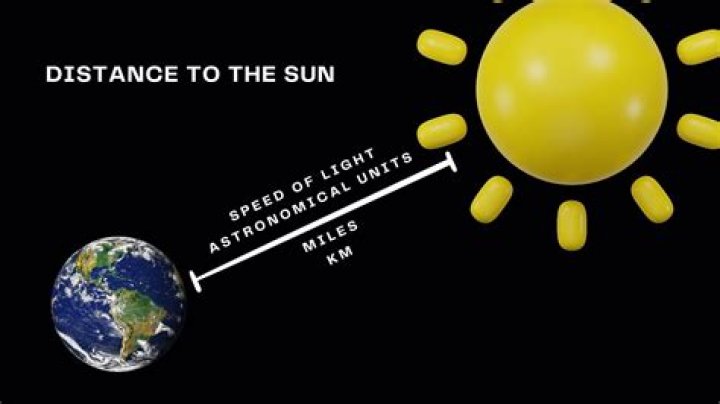 how many miles is earth from the sun