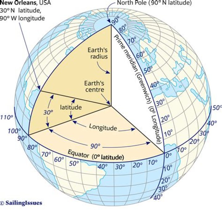how many miles is one degree of latitude
