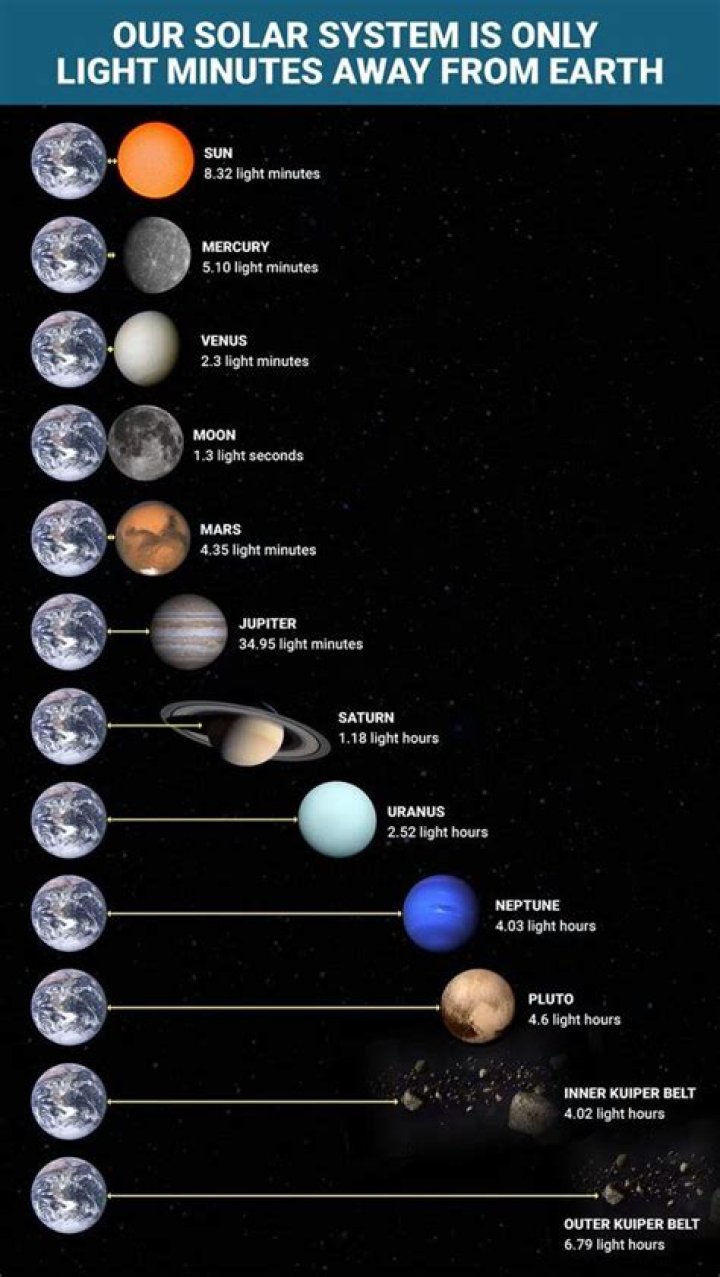 how many miles to the sun