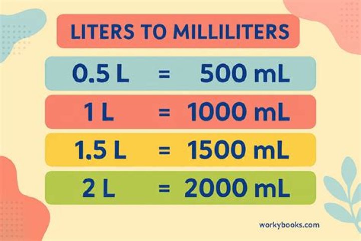 how many millileters are in one liter