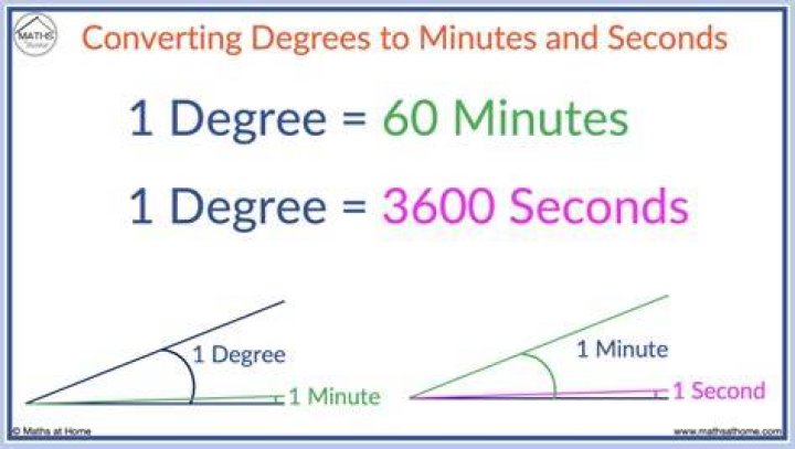 how many minutes in 1 degree