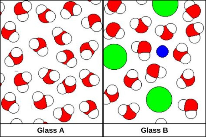 how many molecules are in a glass of water