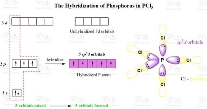 how many moles of pcl5 can be produced from 60.0 g of cl2 (and excess p4)?