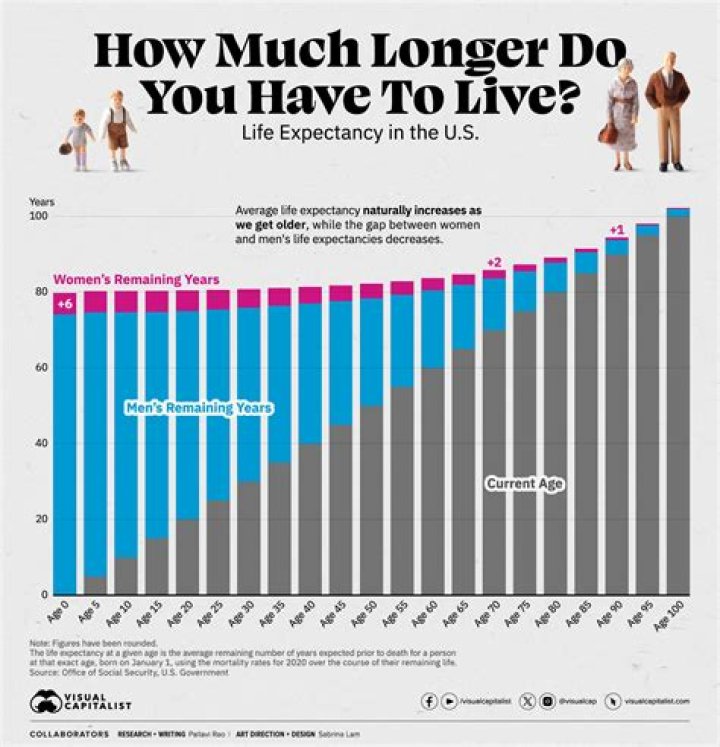 how many more years of oil do we have left