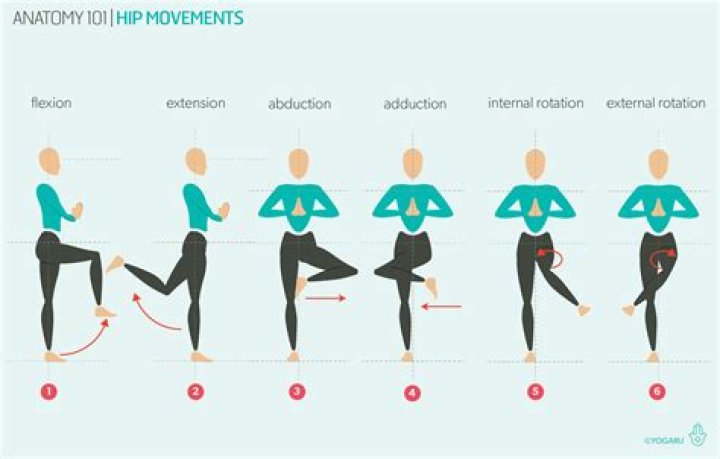 how many movements does a typical romantic symphony contain?