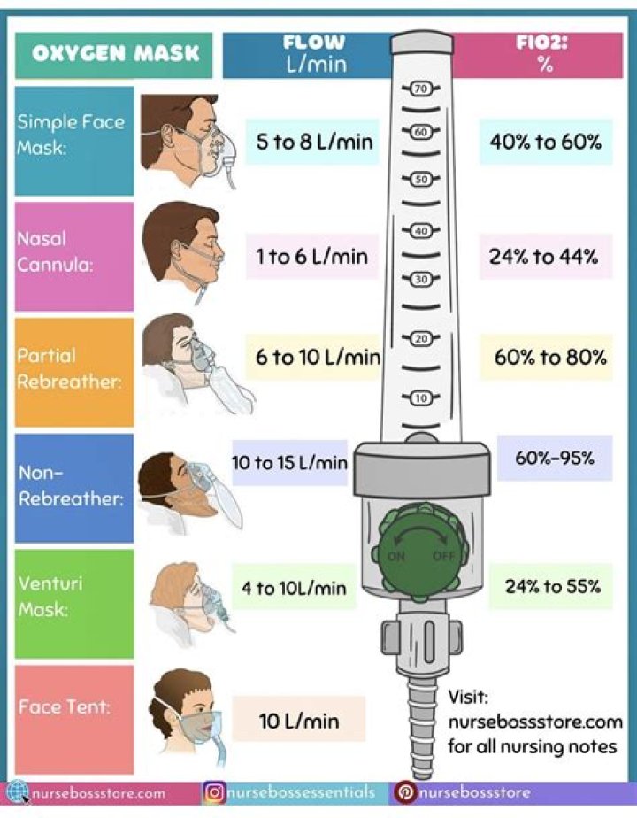 how many oxygen atoms are in 225 g o2?