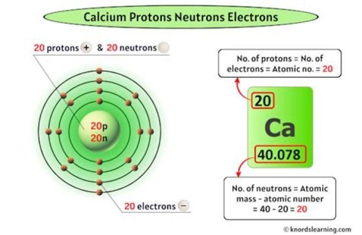 how many protons electrons and neutrons does calcium have