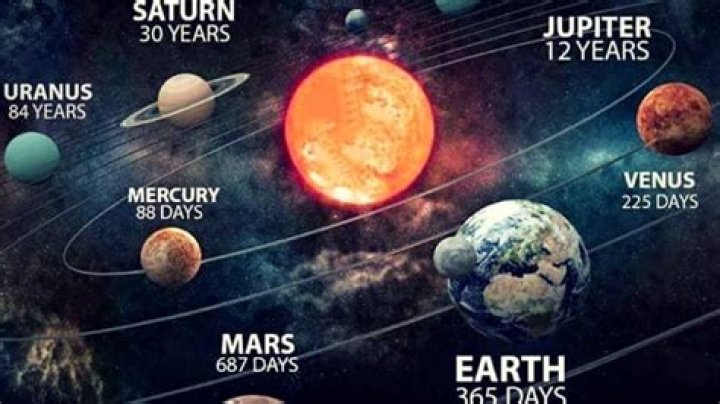 how many seconds in a solar year