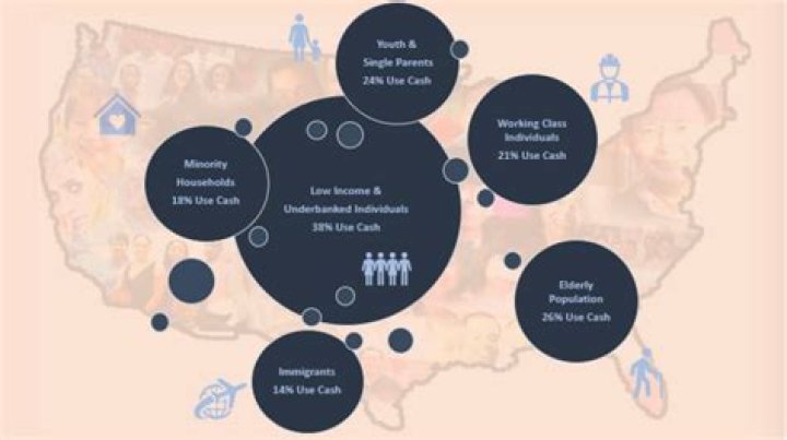 how many times does a dollar circulate in a community